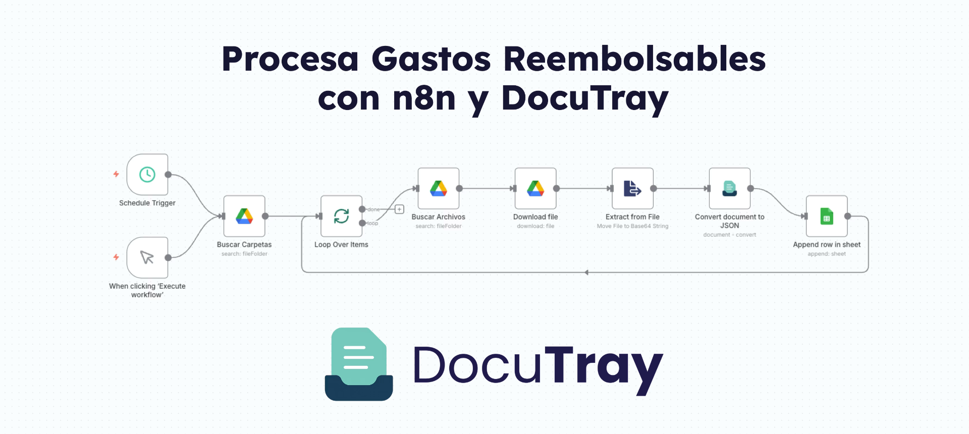 Workflow de n8n para procesar gastos reembolsables desde Google Drive con DocuTray